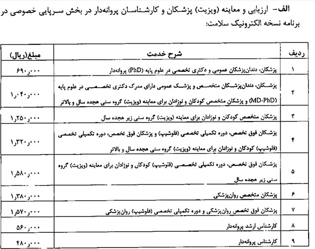 جدول تعرفه های تشخیصی و درمانی