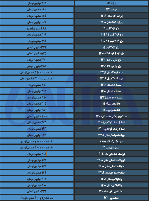 قیمت خودرو