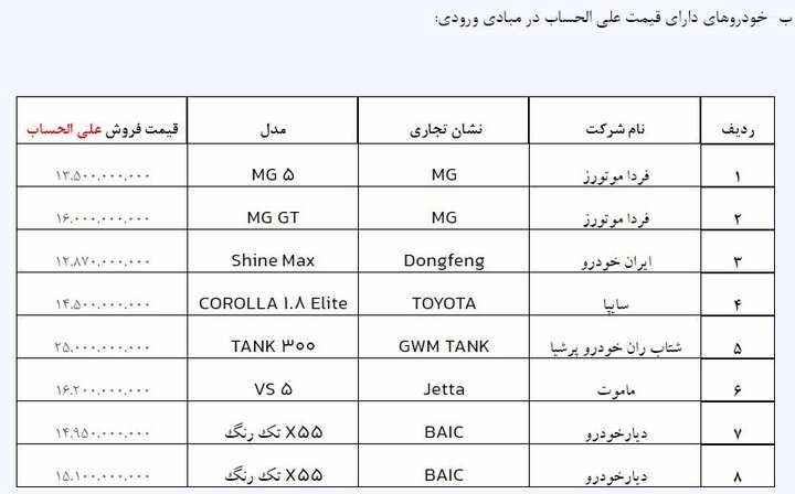 قیمت خودروهای وارداتی 2