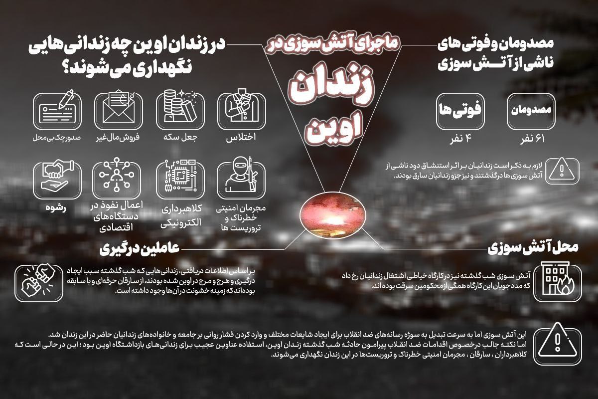 زوایای عجیب حادثه آتش سوزی زندان اوین | جزییات تازه منتشر شده از آتش سوزی زندان اوین 2