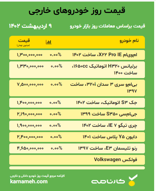 قیمت خودرو خارجی