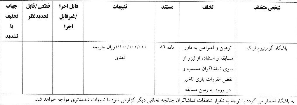 کمیته انضباطی