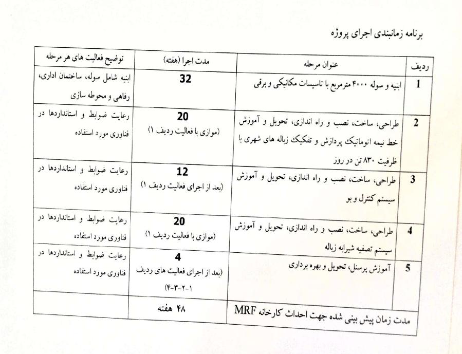 قرارداد ایستگاه های MRF شهرداری تهران (3)