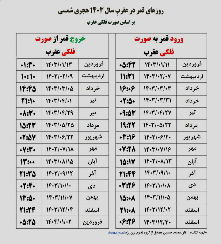 روزهای قمر در عقرب 1403