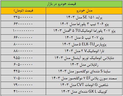 قیمت خودرو