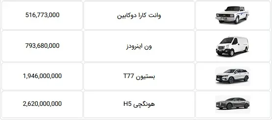 قیمت محصولات گروه بهمن