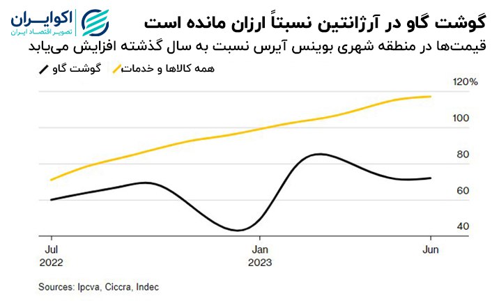 افزایش قیمت مواد غذایی 2