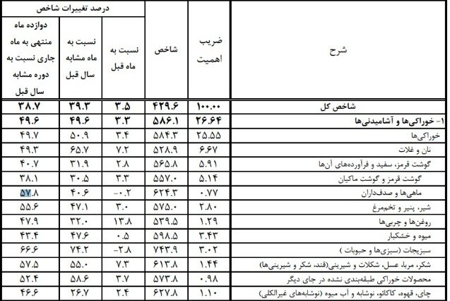 قیمت کالا