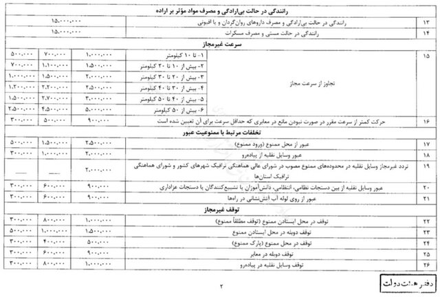 جداول نرخ جریمه های رانندگی