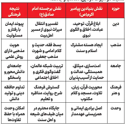 از رحمت نبوی تا خرد جعفری