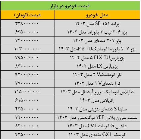 بازار خودرو