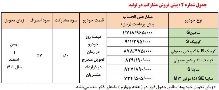 قیمت محصولات سایپا