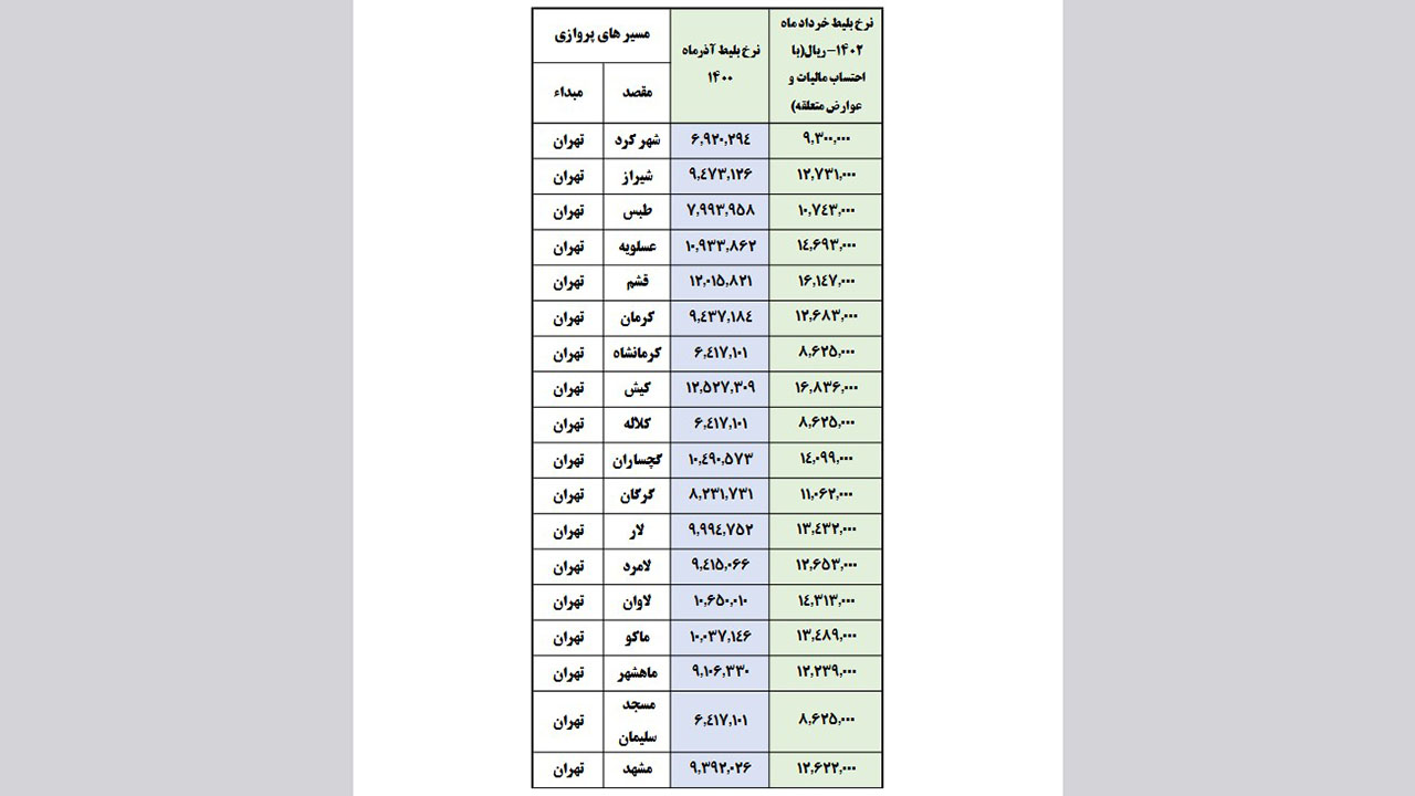 جدول قیمت بلیت هواپیما در سال 1402