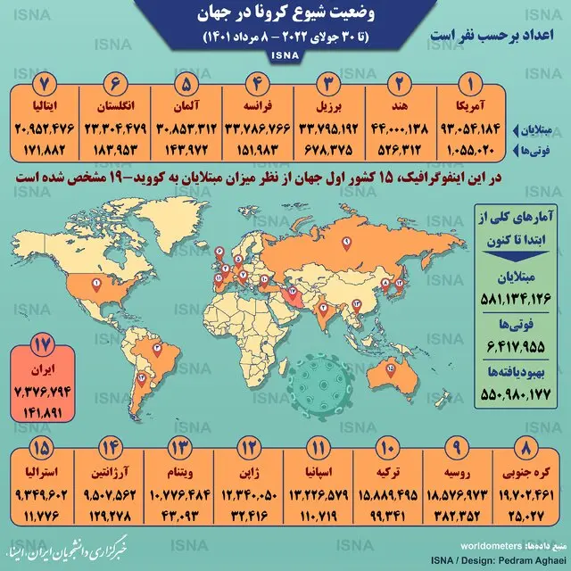 آمار کرونا