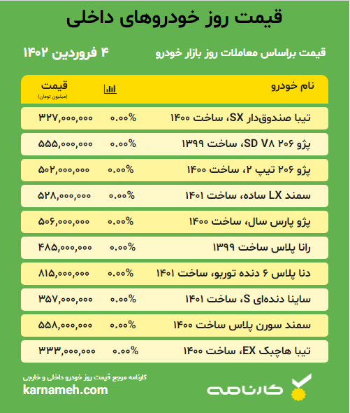 قیمت خودرو داخلی