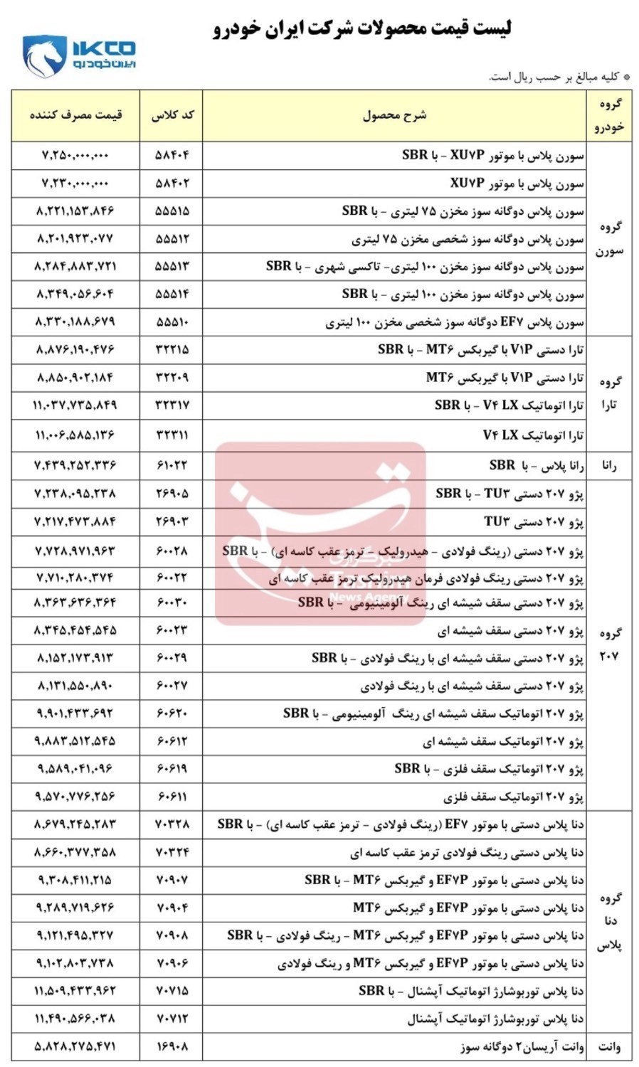 قیمت محصولات ایران خودرو