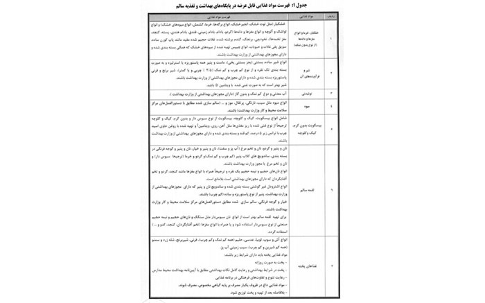 فهرست مواد غذایی مجاز در بوفه های مدارس 2