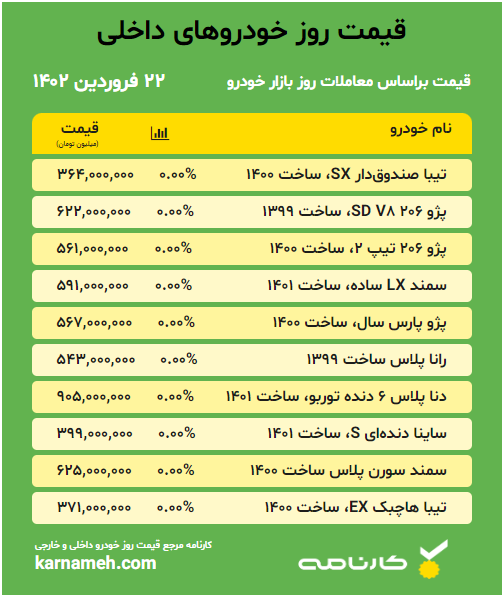 خودرو داخلی