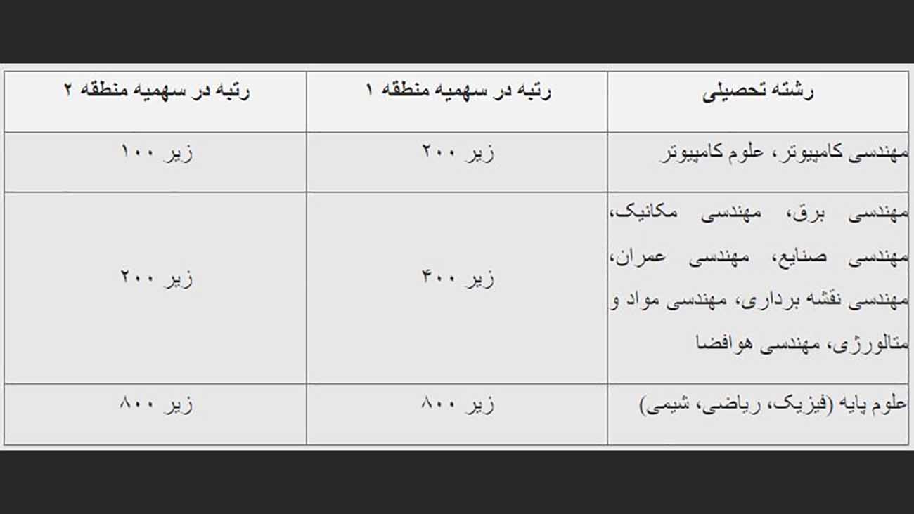 رتبه