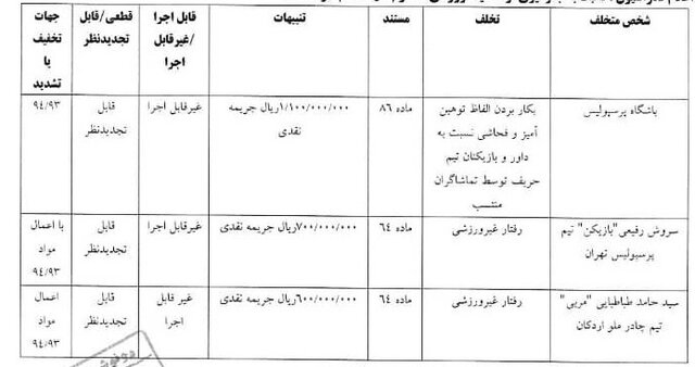 کمیته انضباطی