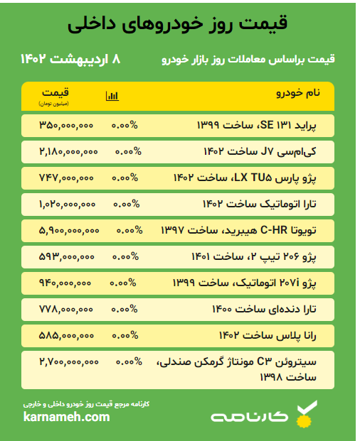 خودروهای داخلی