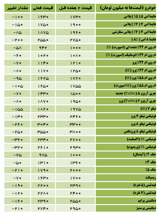 قیمت خودرو