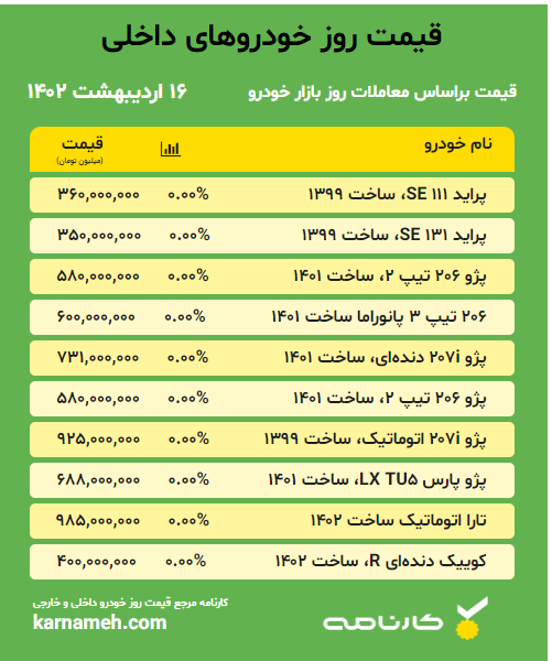 خودرو داخلی