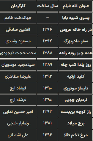 تله فیلم های سوسن پرور