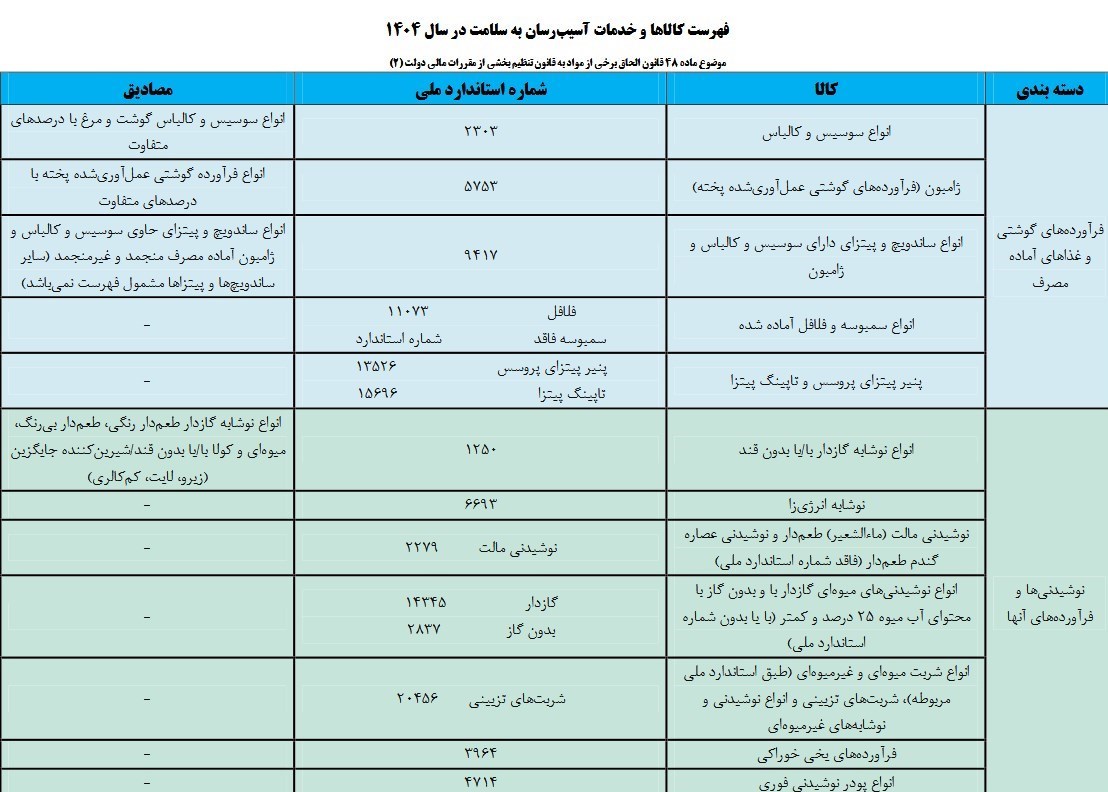 فهرست کالاها و خدمات آسیب‌رسان به سلامت