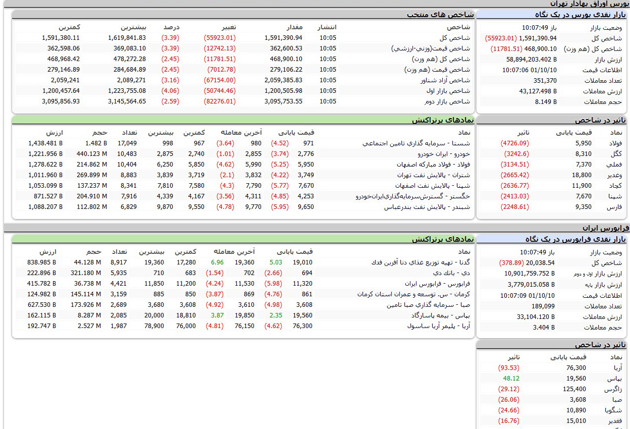 بورس امروز