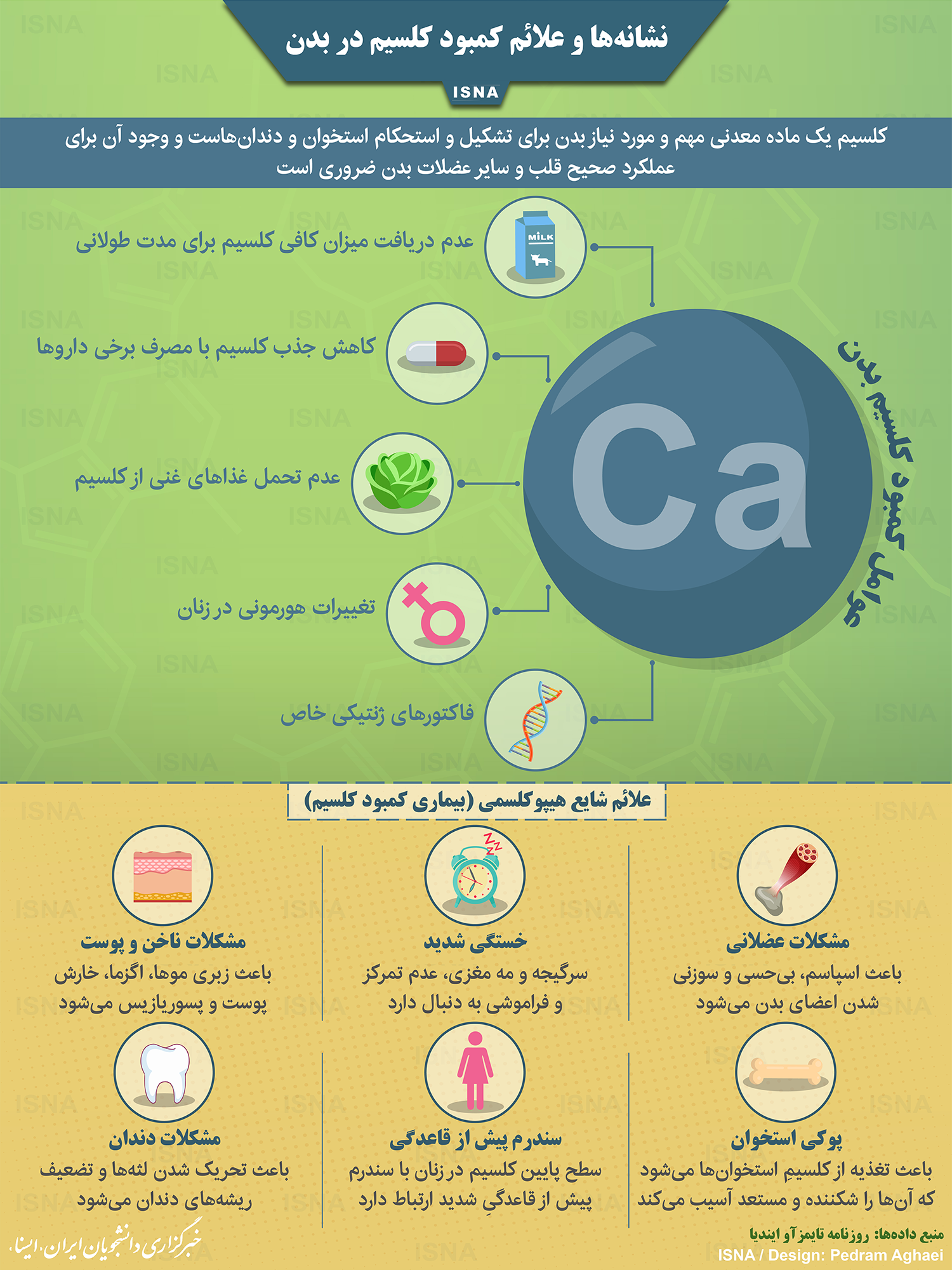 علائم کمبود کلسیم