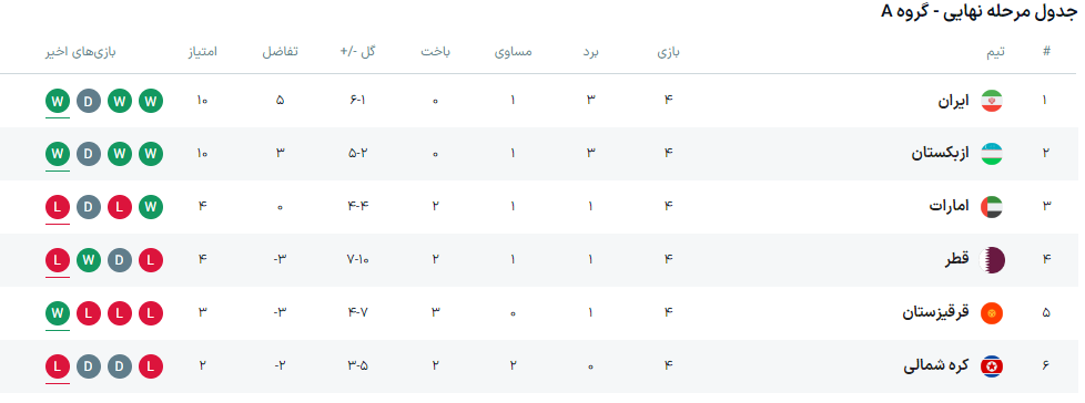 تیم ملی ایران