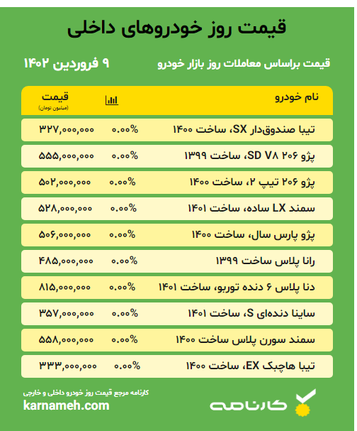 قیمت خودرو داخلی