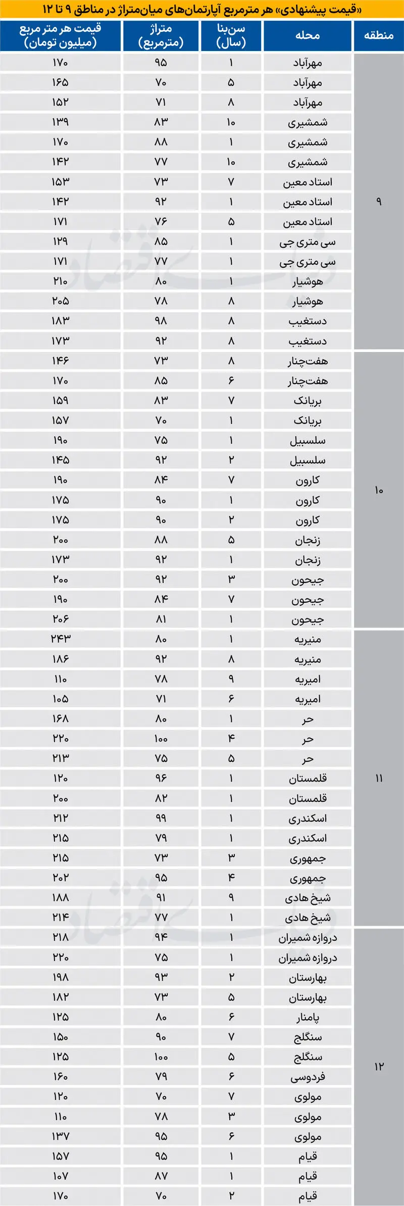 قیمت مسکن