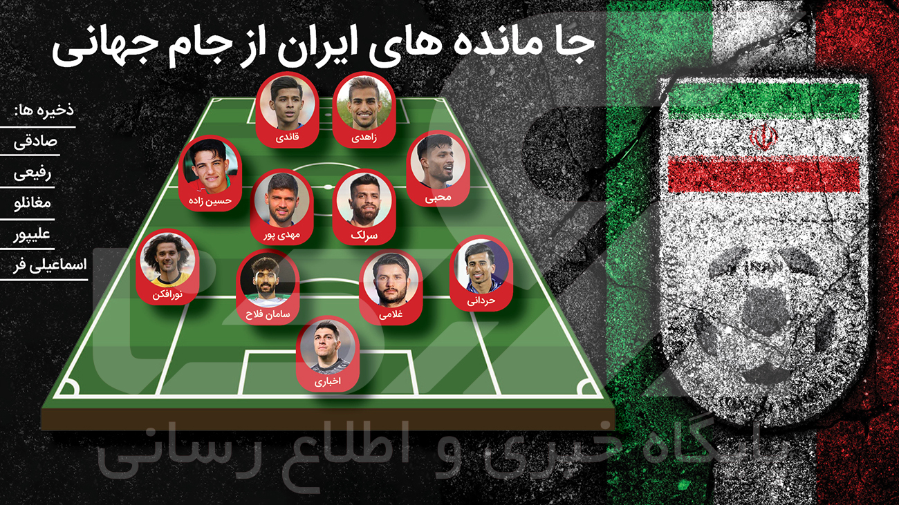اینفوگرافی جا مانده های ایران از جام جهانی