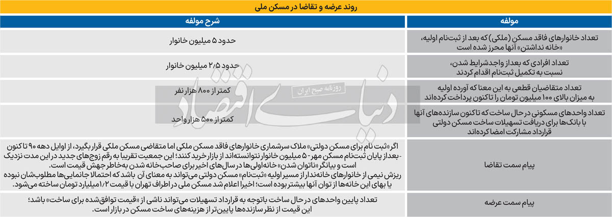 جمعیت خانه ندارها