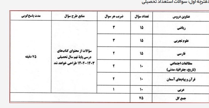 عناوین درسی سمپاد