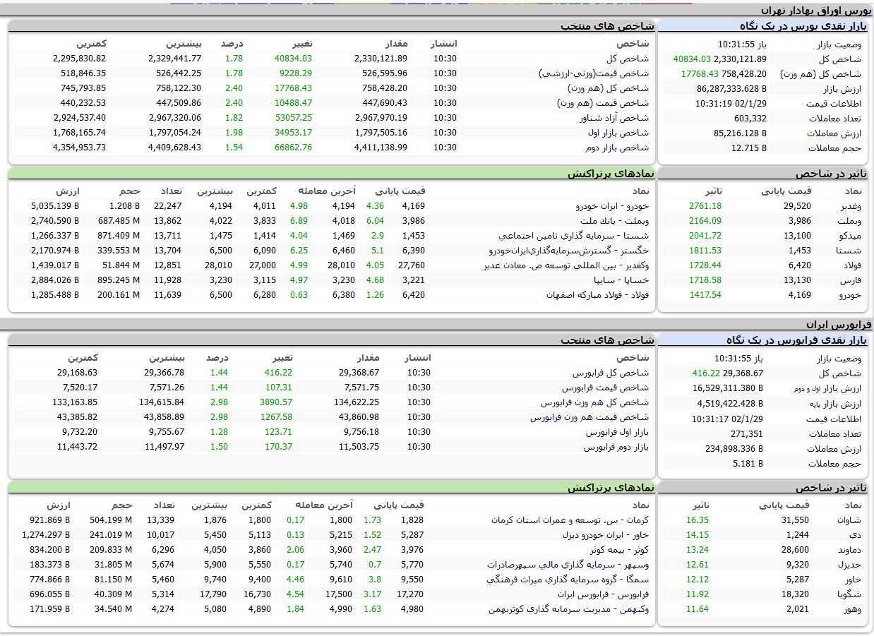 بورس امروز