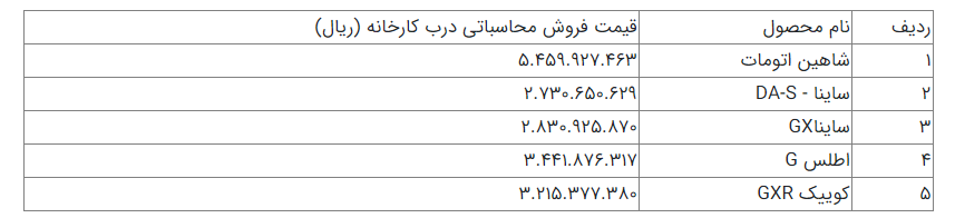 قیمت محصولات سایپا