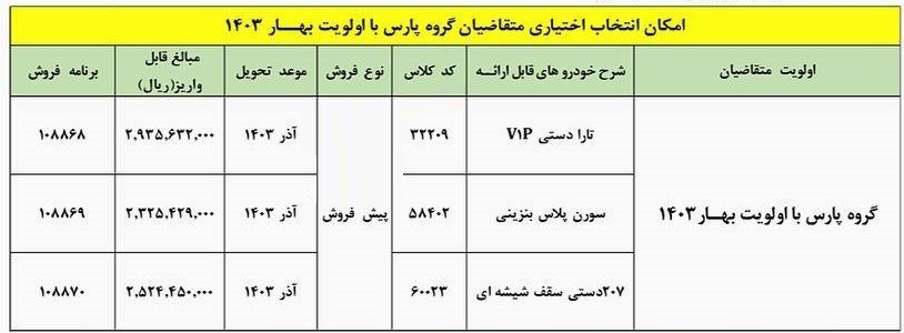 طرح تبدیل پژو پارس