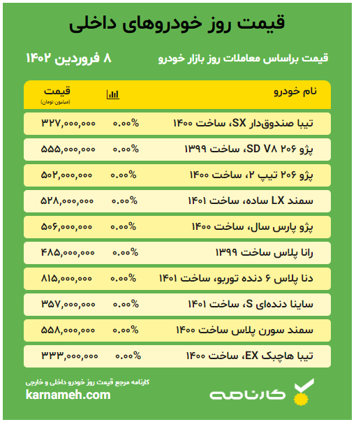 خودرو داخلی