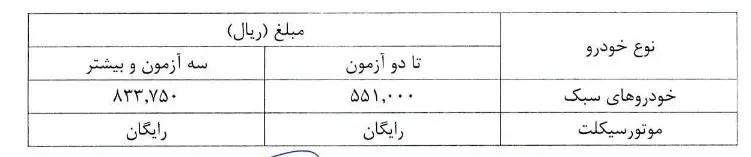 معاینه فنی