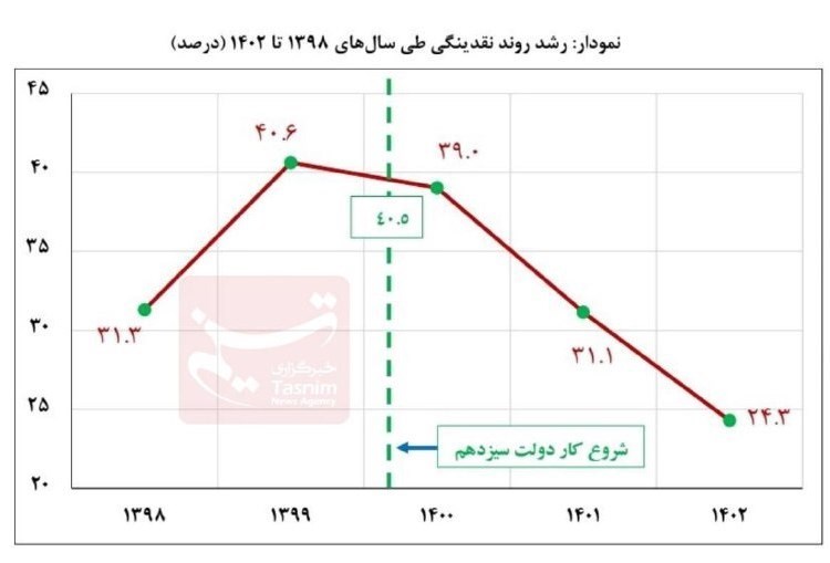 بانک مرکزی