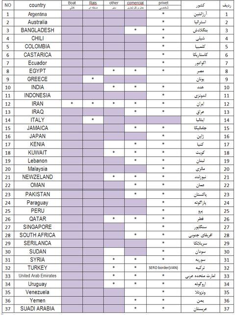 سفر با خودرو1