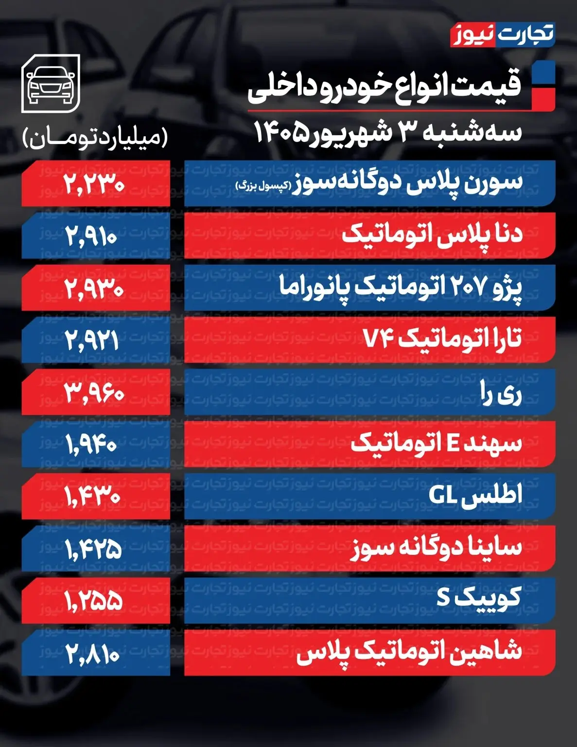 تغییر قیمت خودرو رکورد زد/ آخرین قیمت پژو، سمند، کوییک، شاهین و تارا + جدول