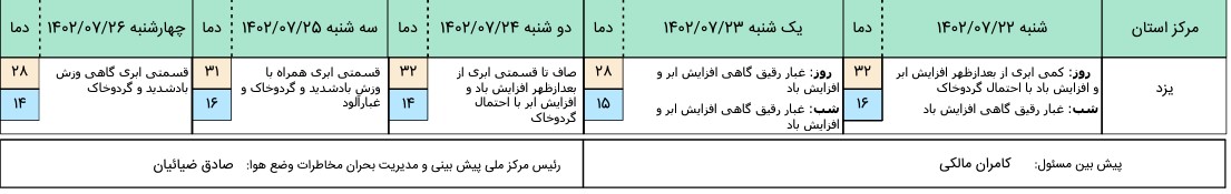 هواشناسی 4