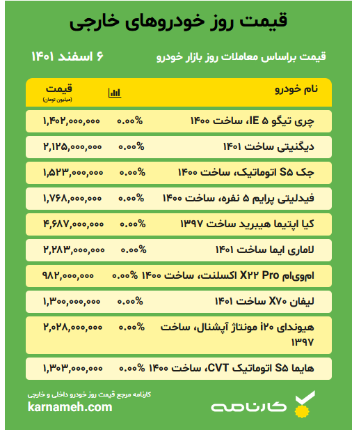 خودرو خارجی