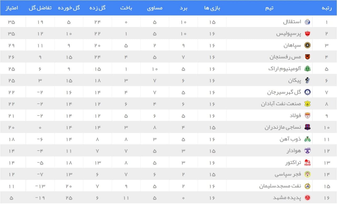 جدول لیگ برتر هفته شانزدهم