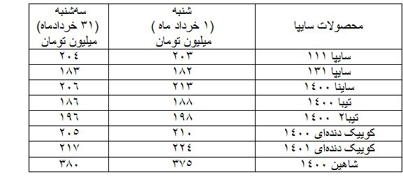 این خودرو ۴۰ میلیون تومان گران شد آخرین قیمت سمند، پژو، تیبا و کوییک