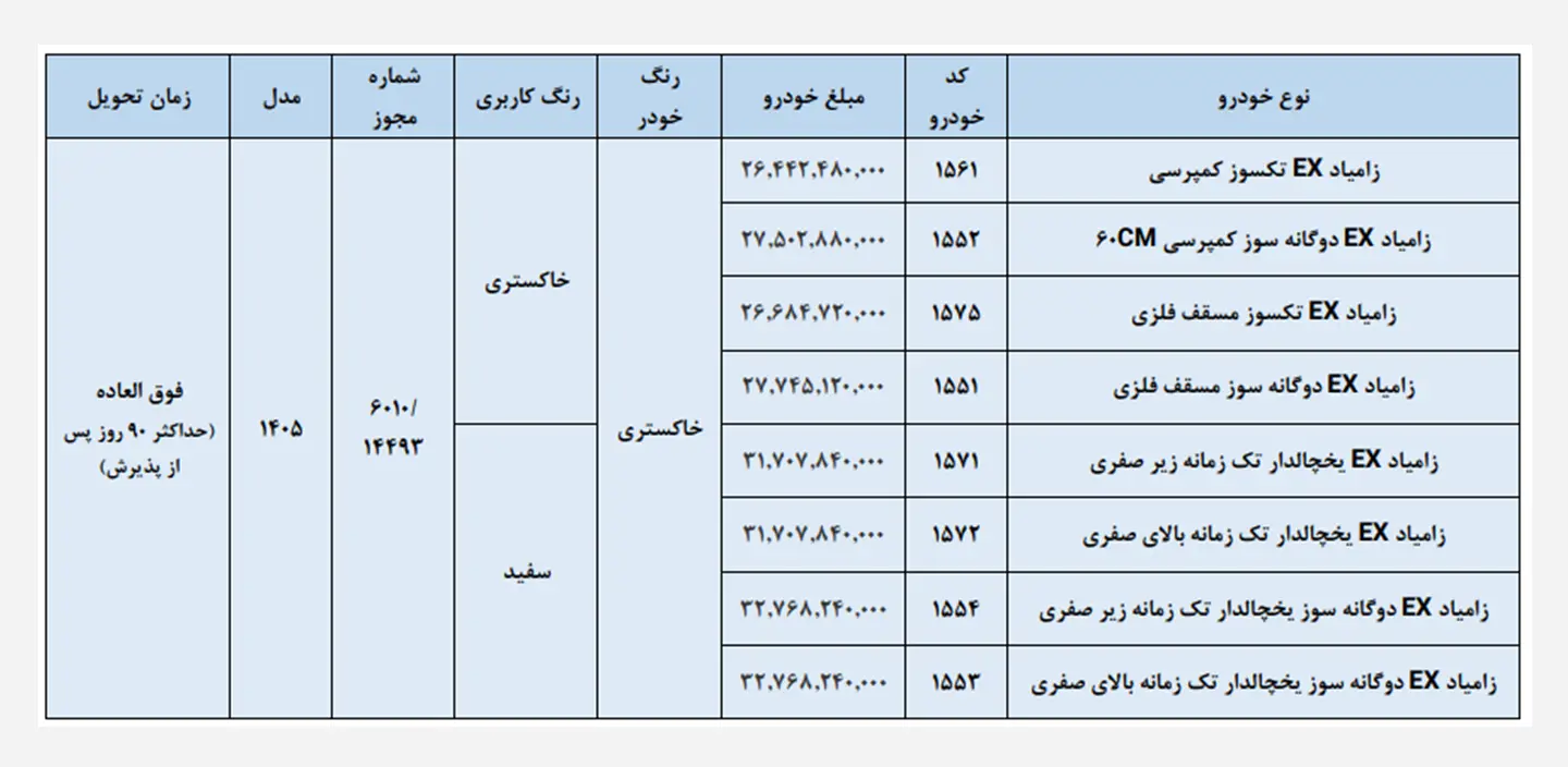 شرایط فروش نیسان